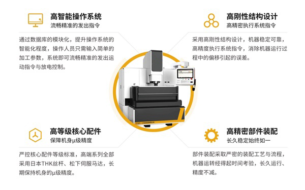 优质镜面火花机品牌应该具备哪些特征