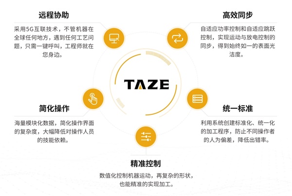 高端镜面火花机的品牌选择要注意什么