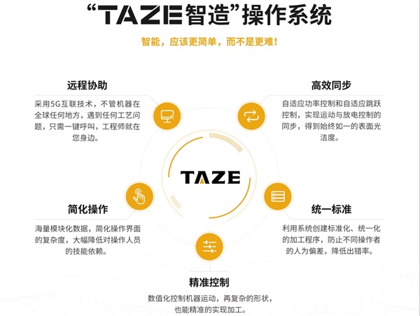 亮相即惊艳，台正携新品放电加工机参加2024西部制博会
