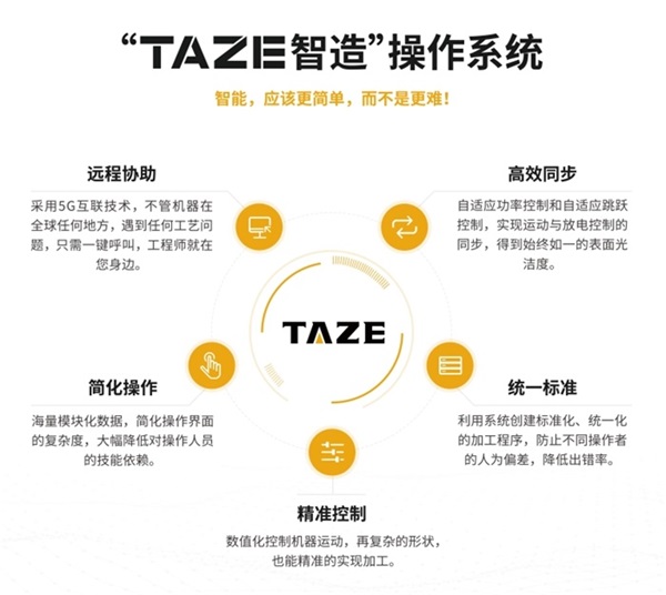 TAZE今一：国产450火花机品牌优选